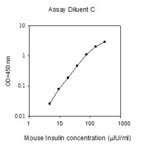 Mouse Insulin ELISA